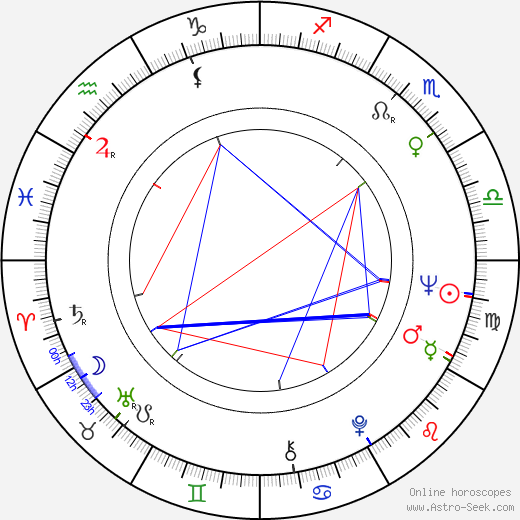 Janusz Głowacki birth chart, Janusz Głowacki astro natal horoscope, astrology