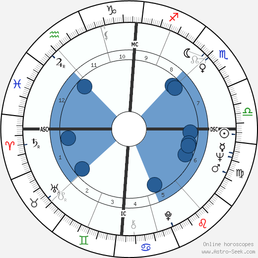 Jean-Loup Dabadie horoscope, astrology, sign, zodiac, date of birth, instagram