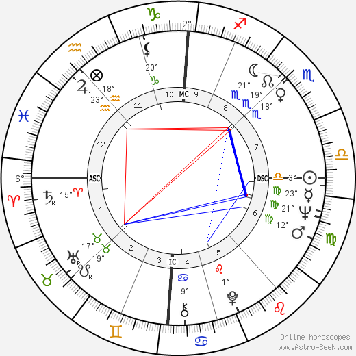 Jean-Loup Dabadie birth chart, biography, wikipedia 2024, 2025