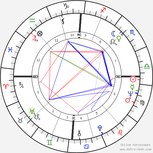 Jean-Loup Dabadie birth chart, Jean-Loup Dabadie astro natal horoscope, astrology