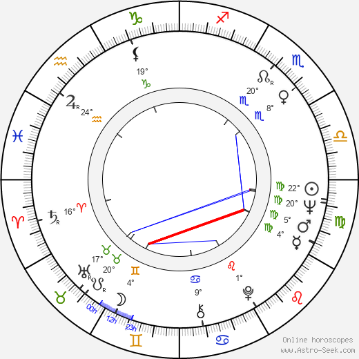 Jerry Sterner birth chart, biography, wikipedia 2024, 2025