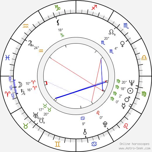 Jim Boeke birth chart, biography, wikipedia 2024, 2025
