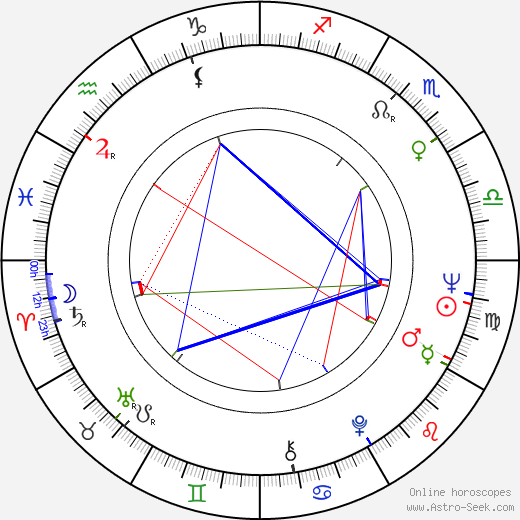 Jim Boeke birth chart, Jim Boeke astro natal horoscope, astrology