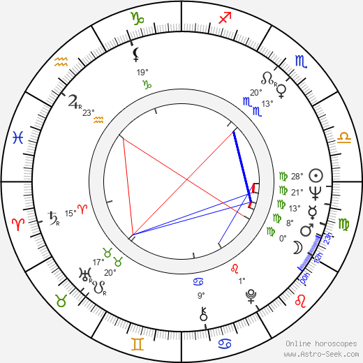 Joseph W. Marshall birth chart, biography, wikipedia 2024, 2025