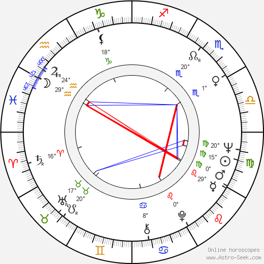 Joska Pilissy birth chart, biography, wikipedia 2024, 2025