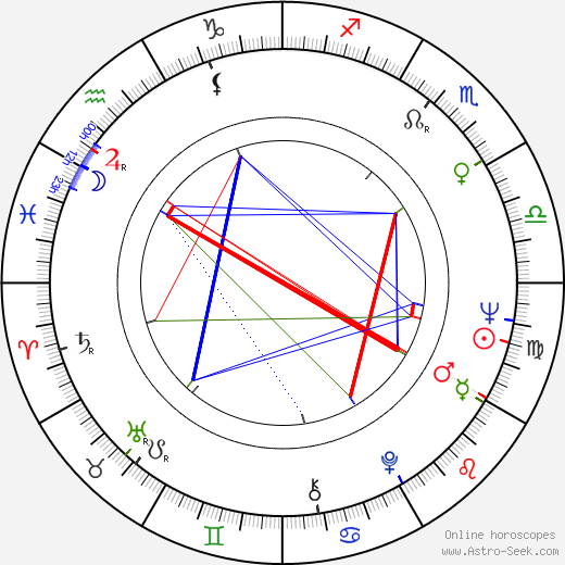 Joska Pilissy birth chart, Joska Pilissy astro natal horoscope, astrology