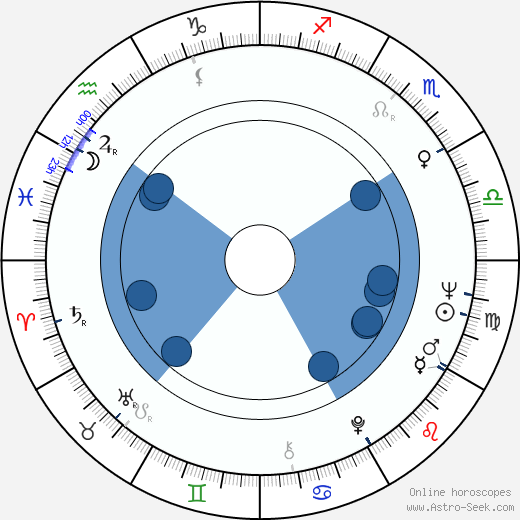 Kalevi Haikara wikipedia, biography, birth chart, instagram Kalevi Haikara wikipedia, horoscope, astrology, instagram