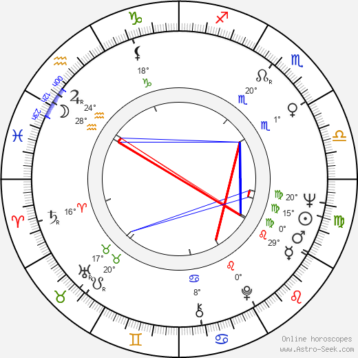 Kalevi Haikara birth chart, biography, wikipedia 2024, 2025