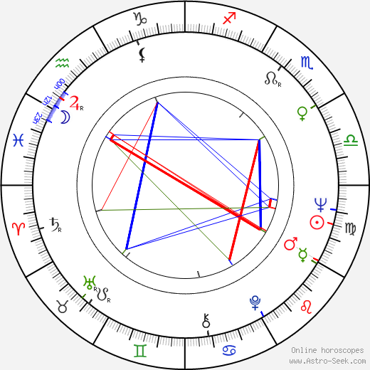 Kalevi Haikara birth chart, Kalevi Haikara astro natal horoscope, astrology