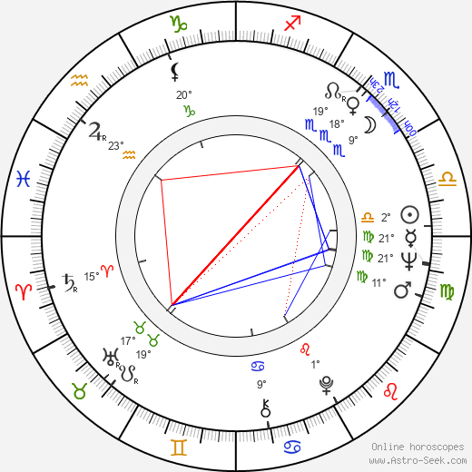 Karl E. Elers birth chart, biography, wikipedia 2023, 2024