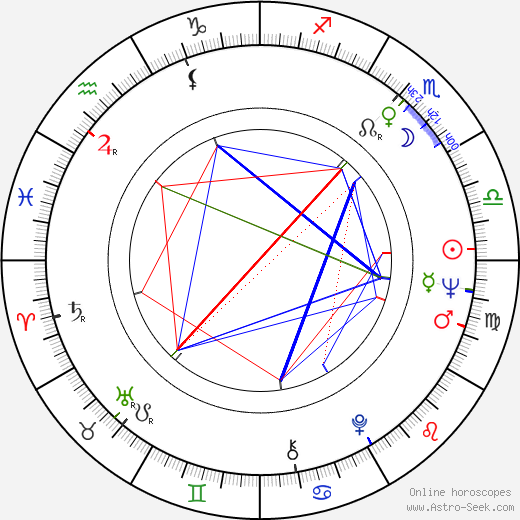 Karl E. Elers birth chart, Karl E. Elers astro natal horoscope, astrology