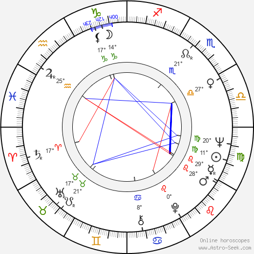 Leonard Frey birth chart, biography, wikipedia 2024, 2025