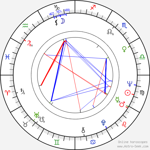 Leonard Frey birth chart, Leonard Frey astro natal horoscope, astrology