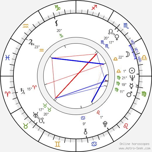 Leonid Popov birth chart, biography, wikipedia 2023, 2024