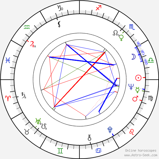 Leonid Popov birth chart, Leonid Popov astro natal horoscope, astrology