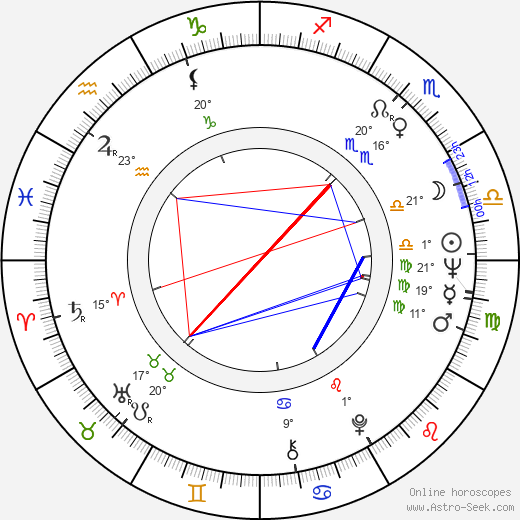 Lidiya Fedoseeva-Shukshina birth chart, biography, wikipedia 2024, 2025