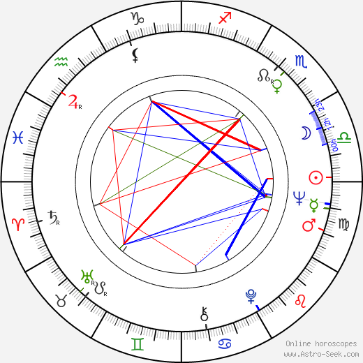 Lidiya Fedoseeva-Shukshina birth chart, Lidiya Fedoseeva-Shukshina astro natal horoscope, astrology