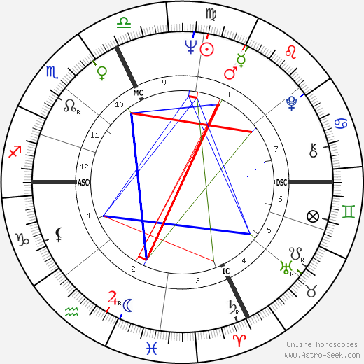 Lise Pinet birth chart, Lise Pinet astro natal horoscope, astrology