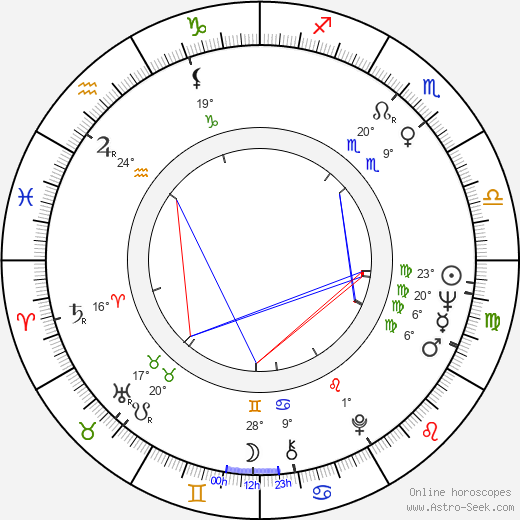 Ľudovít Cvetler birth chart, biography, wikipedia 2023, 2024