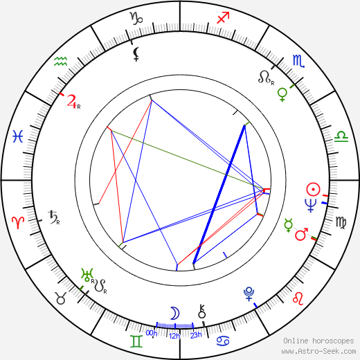 Ľudovít Cvetler birth chart, Ľudovít Cvetler astro natal horoscope, astrology