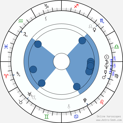Maria Perschy wikipedia, horoscope, astrology, instagram