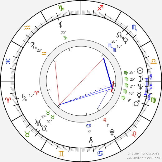 Maria Perschy birth chart, biography, wikipedia 2024, 2025