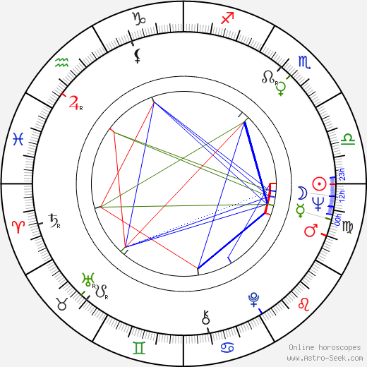 Maria Perschy birth chart, Maria Perschy astro natal horoscope, astrology