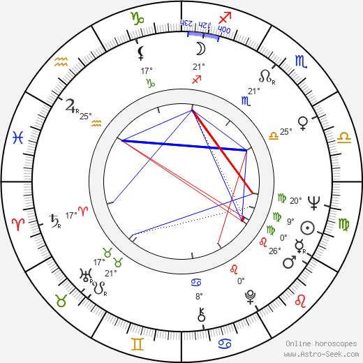 Mary Jo Catlett birth chart, biography, wikipedia 2024, 2025