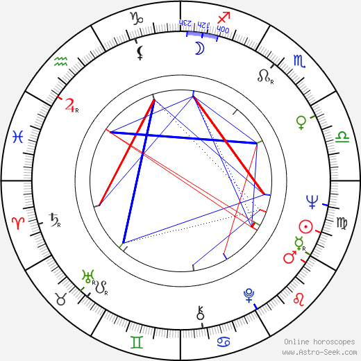 Mary Jo Catlett birth chart, Mary Jo Catlett astro natal horoscope, astrology