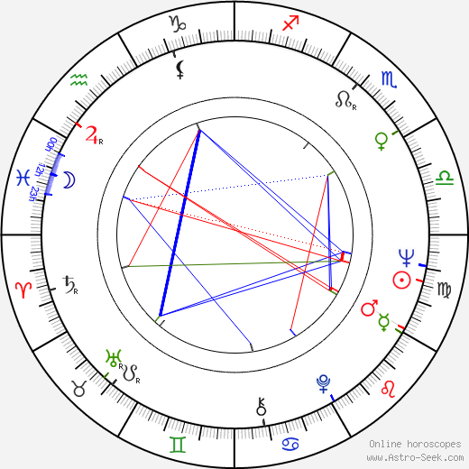 Michael Wilford birth chart, Michael Wilford astro natal horoscope, astrology