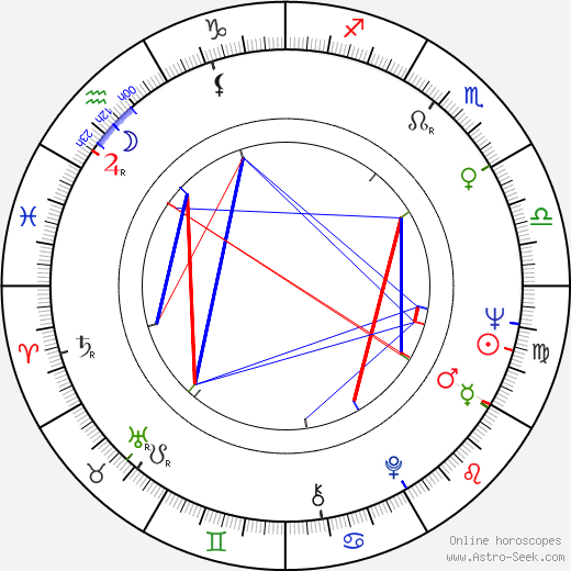 Milena Dvorská birth chart, Milena Dvorská astro natal horoscope, astrology