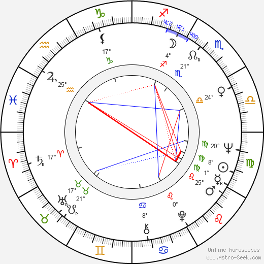 Oktar Durukan birth chart, biography, wikipedia 2024, 2025