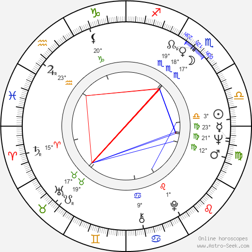 Paavo Pentikäinen birth chart, biography, wikipedia 2023, 2024