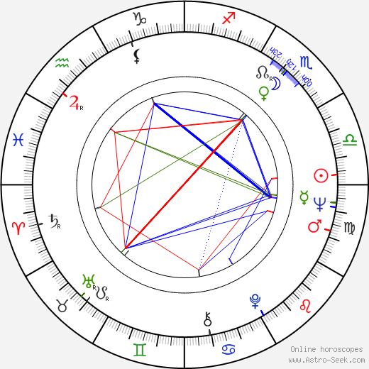 Paavo Pentikäinen birth chart, Paavo Pentikäinen astro natal horoscope, astrology