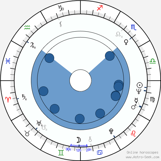 Paul Benedict wikipedia, horoscope, astrology, instagram