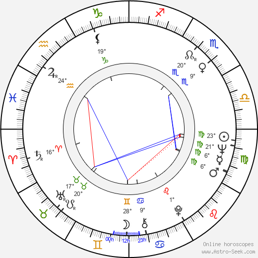 Paul Benedict birth chart, biography, wikipedia 2024, 2025