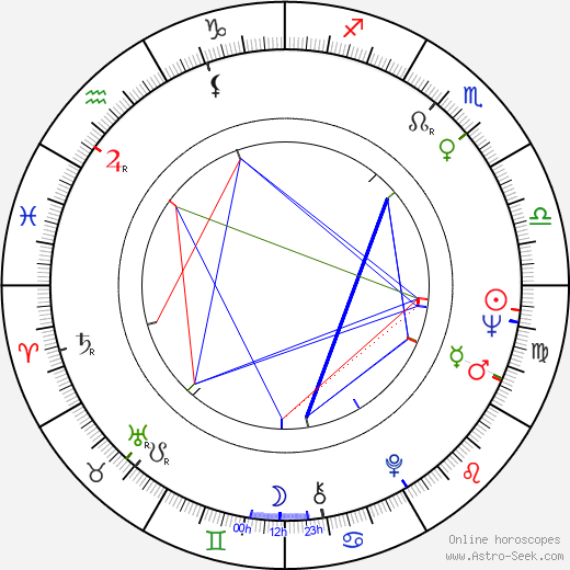 Paul Benedict birth chart, Paul Benedict astro natal horoscope, astrology