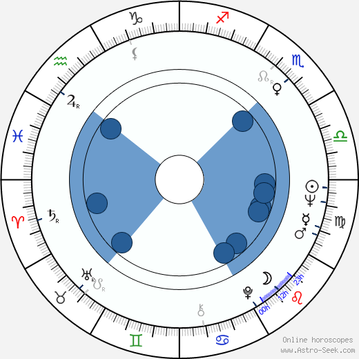 Pia Lindström wikipedia, biography, birth chart, instagram Pia Lindström wikipedia, horoscope, astrology, instagram