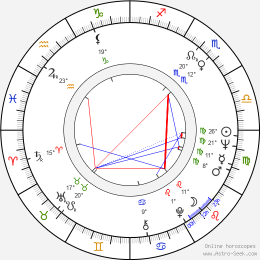 Pia Lindström birth chart, biography, wikipedia 2024, 2025