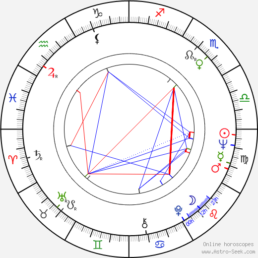 Pia Lindström birth chart, Pia Lindström astro natal horoscope, astrology