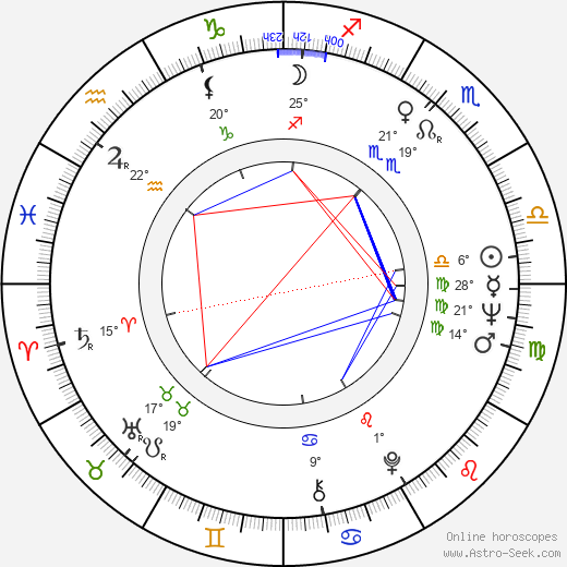 Pietro Martellanza birth chart, biography, wikipedia 2024, 2025