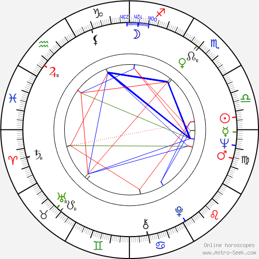 Pietro Martellanza birth chart, Pietro Martellanza astro natal horoscope, astrology