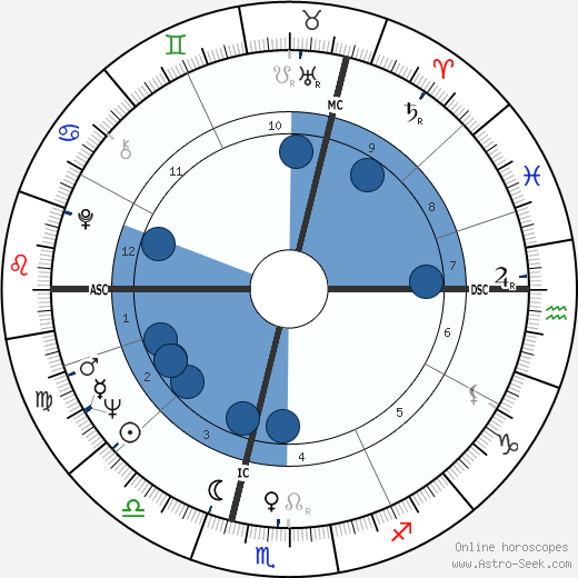 Raoul Cauvin wikipedia, biography, birth chart, instagram Raoul Cauvin wikipedia, horoscope, astrology, instagram