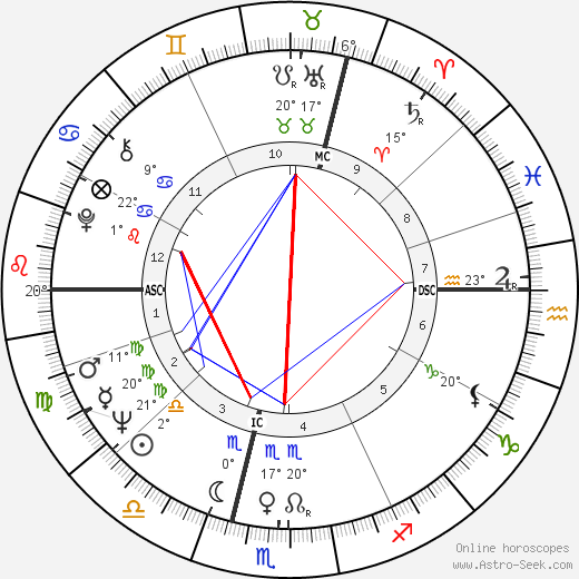 Raoul Cauvin birth chart, biography, wikipedia 2024, 2025