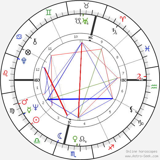 Raoul Cauvin birth chart, Raoul Cauvin astro natal horoscope, astrology