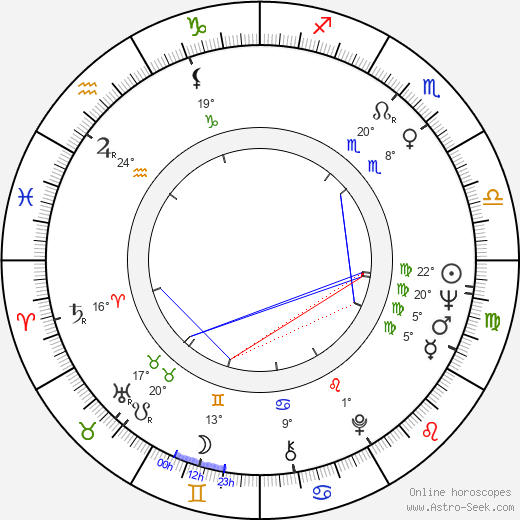 Richard Ahlqvist birth chart, biography, wikipedia 2024, 2025