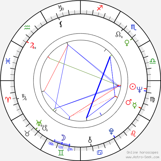 Richard Ahlqvist birth chart, Richard Ahlqvist astro natal horoscope, astrology