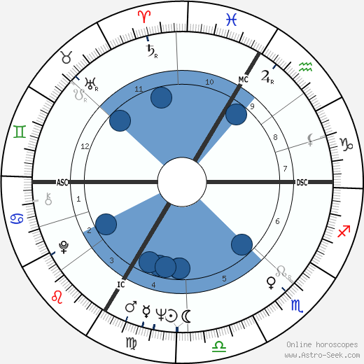Romy Schneider wikipedia, horoscope, astrology, instagram