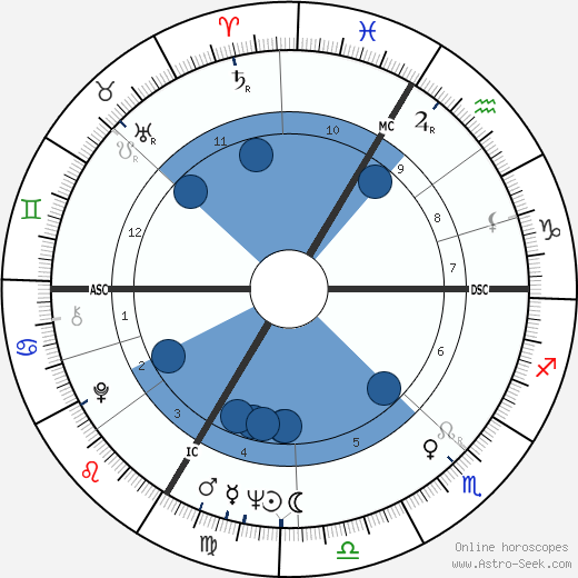 Romy Schneider wikipedia, biography, birth chart, instagram Romy Schneider wikipedia, horoscope, astrology, instagram