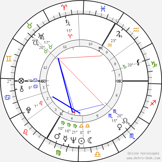 Romy Schneider birth chart, biography, wikipedia 2024, 2025